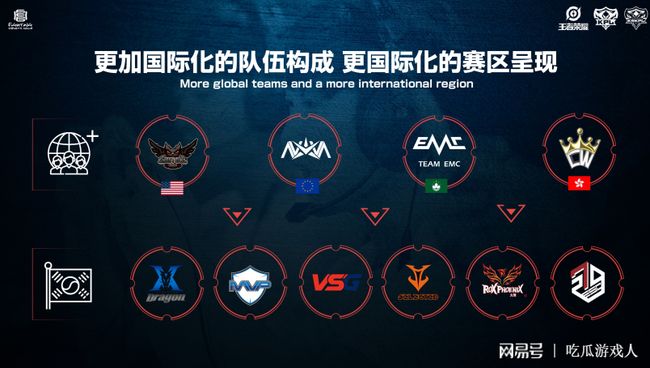 键一步