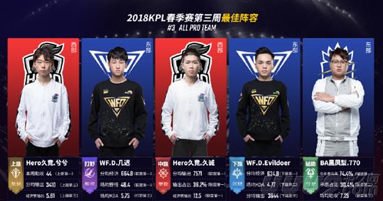 都是以创新