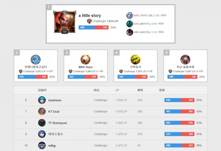 球员们继续 球员们继续